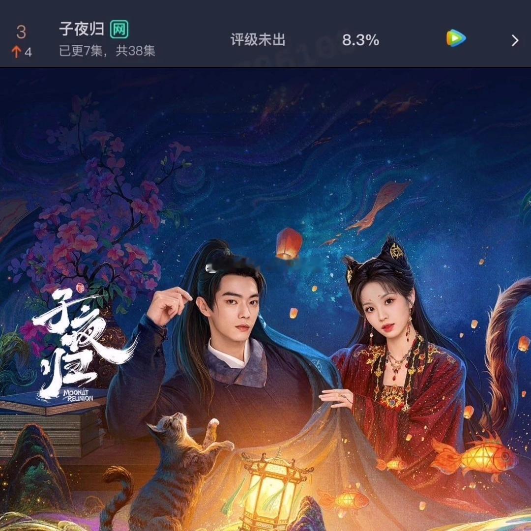 许凯 田曦薇《子夜归》次日云合8.3%次日没翻两倍，有点危险今天子夜归追剧团来了