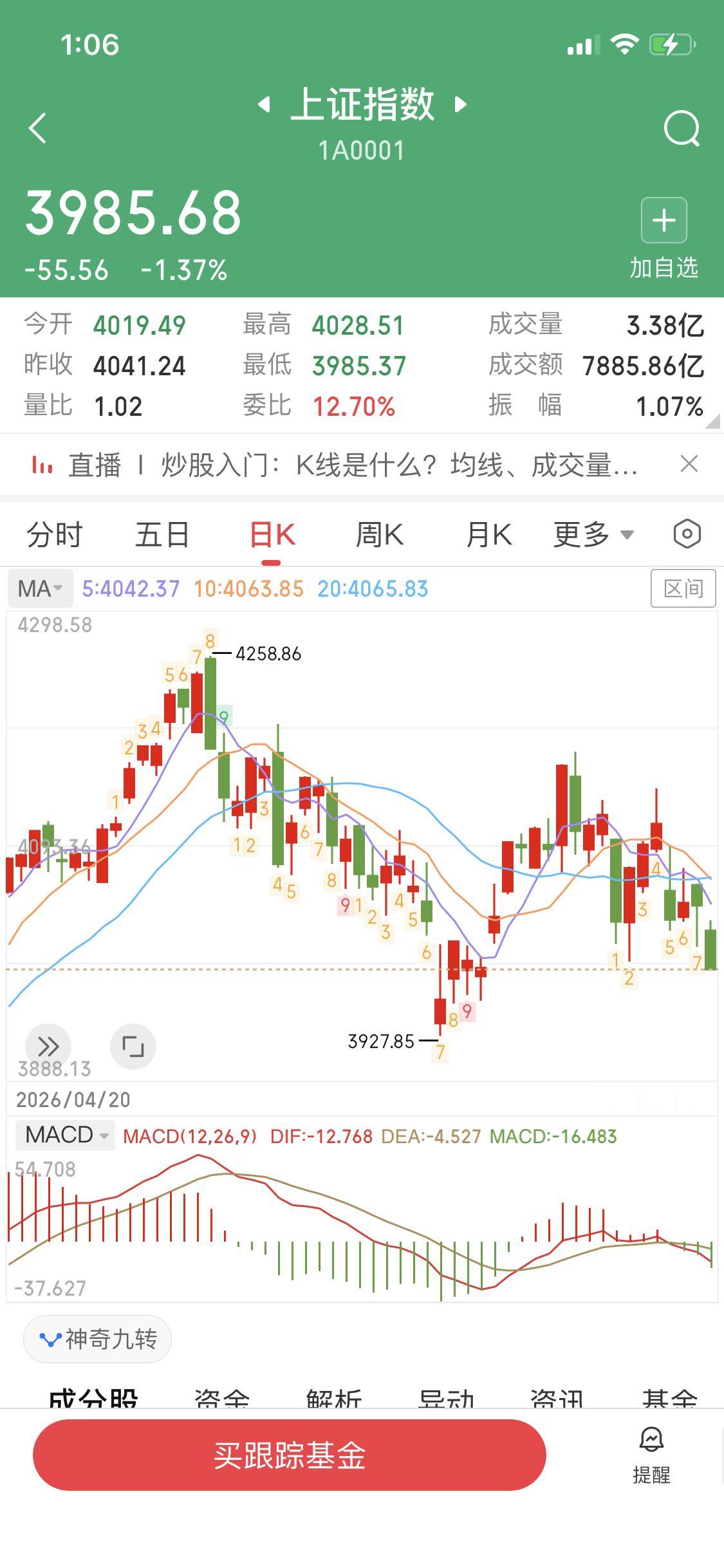 今天这个鬼行情
还有人赚到钱了吗
最近的操作难度非常大
不小心就被套
除了买入的