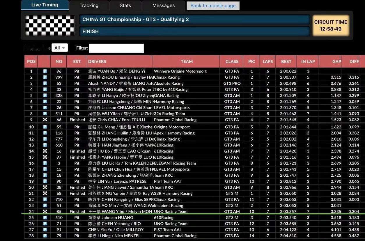 2:03.357！王一博China GT排位赛跑出2分03秒圈速，位列全场第24