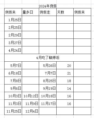 女人过了40岁，就不要吃毓婷了，直接激素分泌紊乱。4月以前例假还算正常，4月份吃