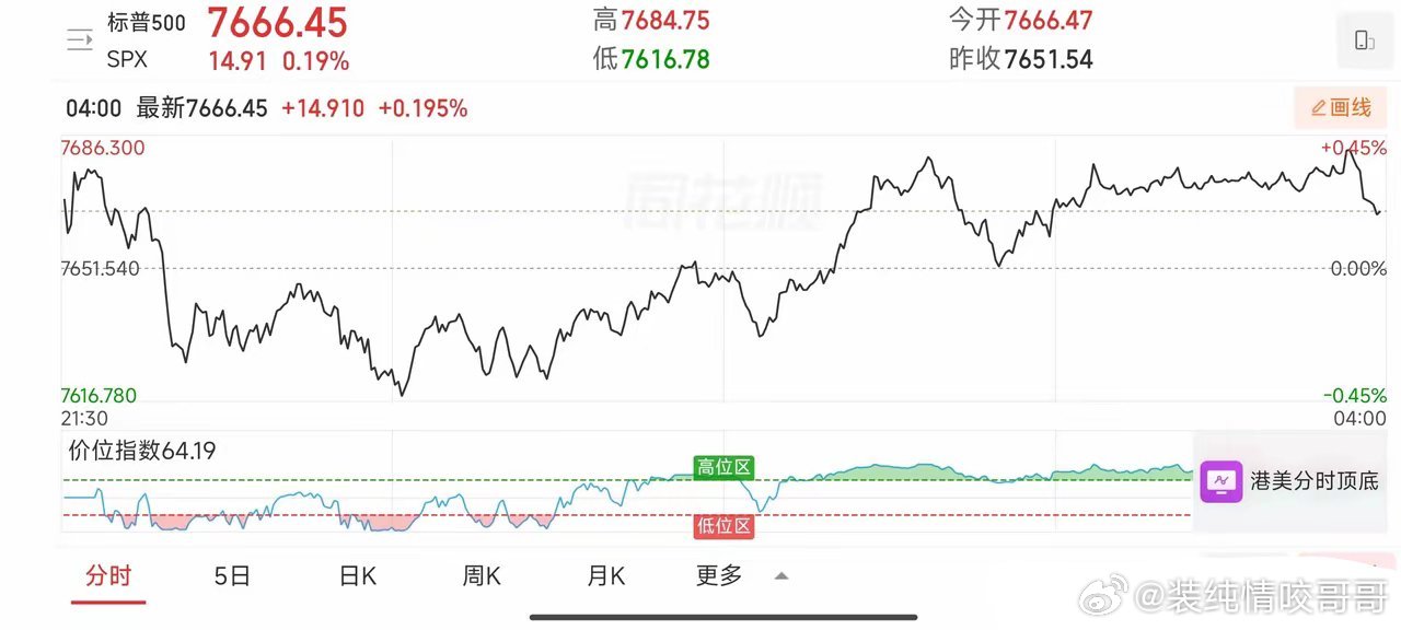 作者加速成长计划美股深夜大逆转，到底发生了什么？美股的走势大家看了没有，如果观察
