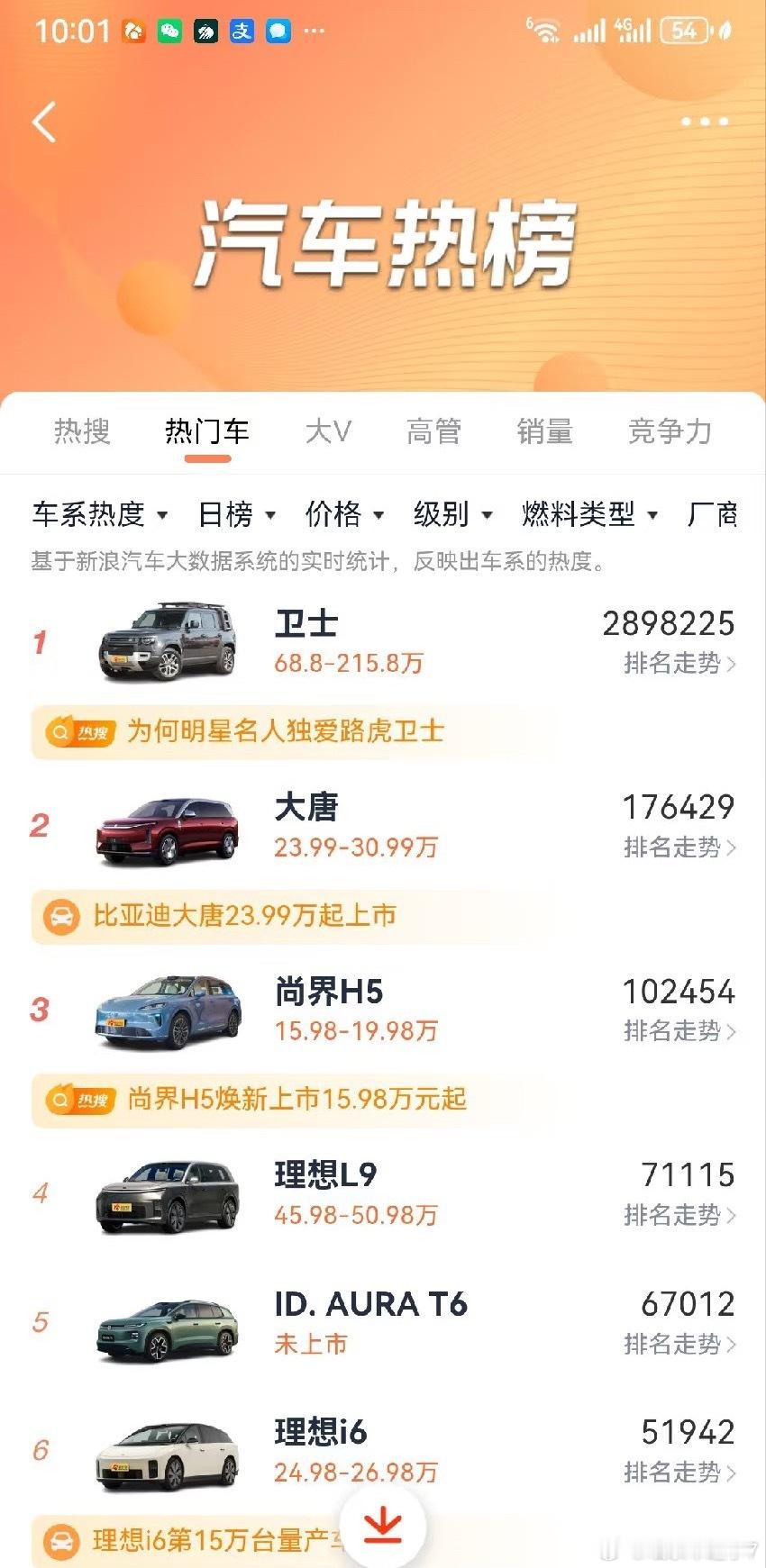 想出让迪丽热巴战损装配路虎的策划真是个天才大多明星豪车合作，都偏爱精致礼服配光鲜