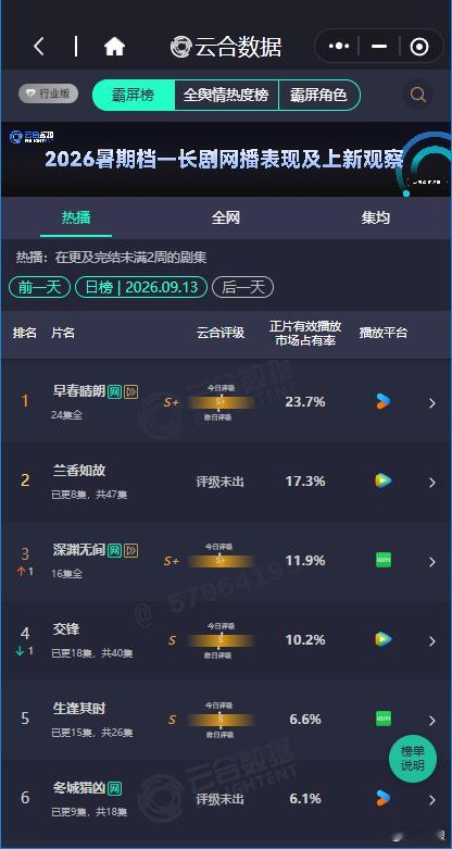 兰香如故第三天云合兰香如故17.3兰香如故第三天云合，兰香如故17.3，咱就说关