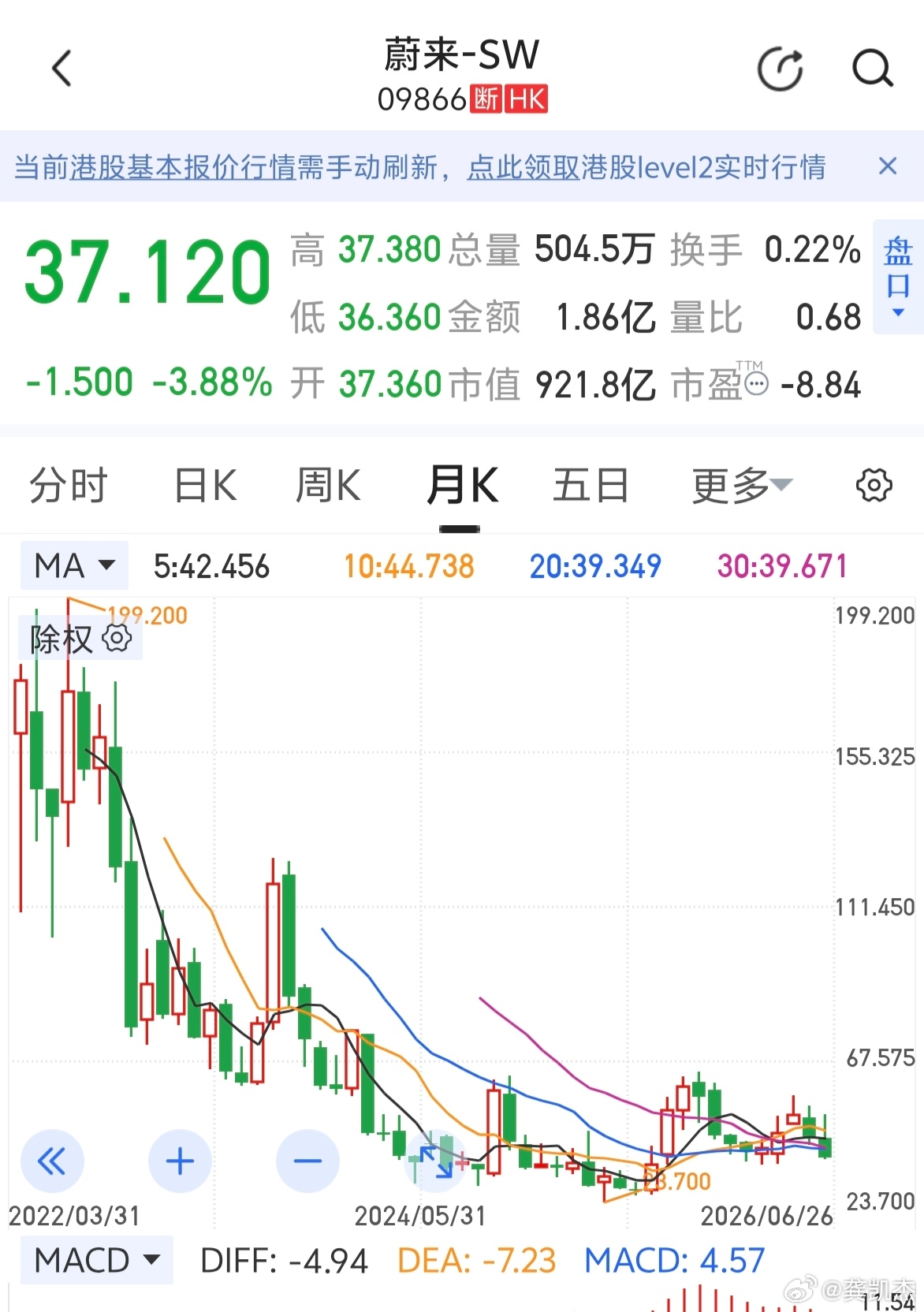 万万没想到，曾经老股民眼里的科技股，高价股，如今都跌得面目全非～～～感觉严重低估