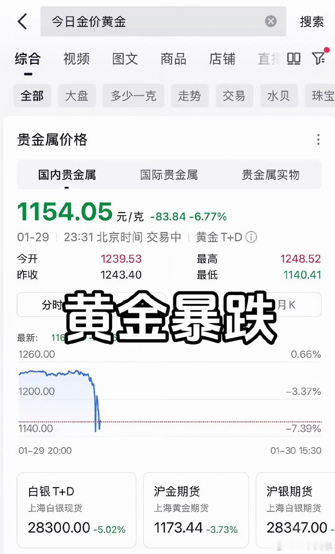 黄金白银价格双双暴跌原因早就说了当我们普通人能看到暴富的机会的时候那基本就是资本