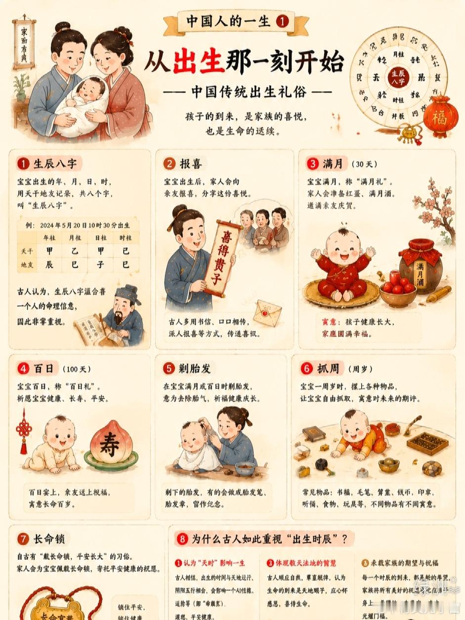 中国传统出生礼俗 绿洲