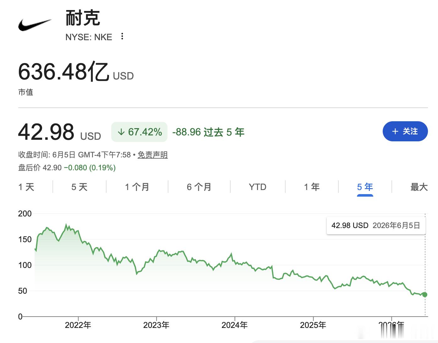 耐克市值几乎蒸发掉一个阿迪达斯 面向中国消费者的品牌，可能苹果只有一个，最新、耐