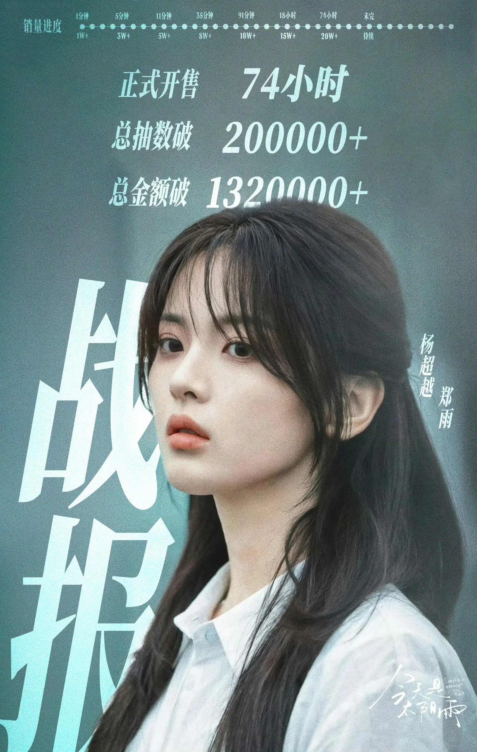 恭喜杨超越抽抽乐破20w.恭喜杨超越的天才宇宙抽抽乐破20w，离不开每...