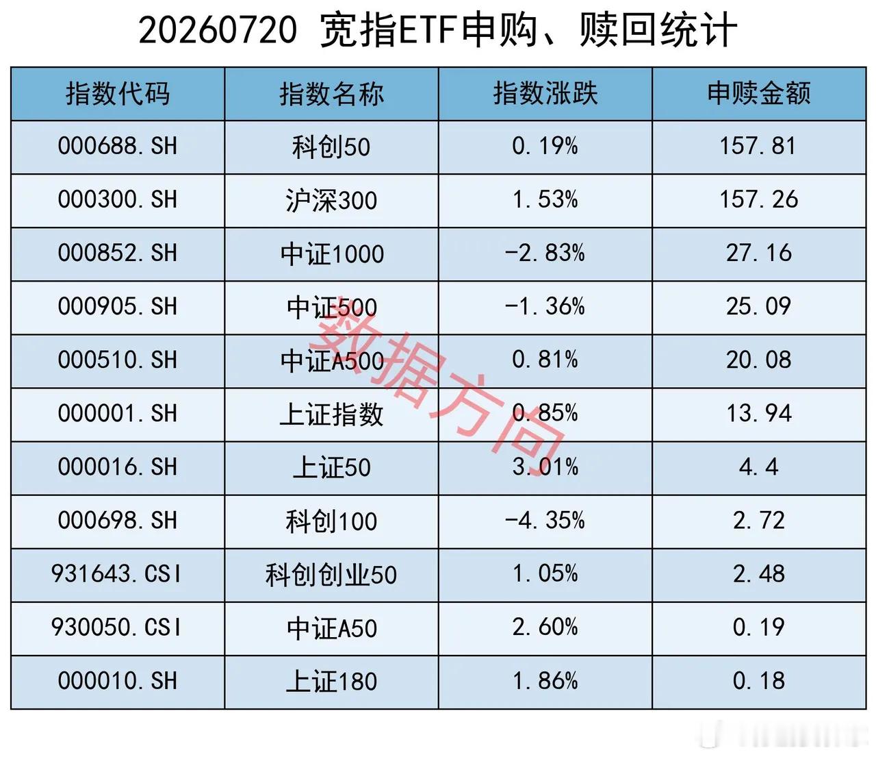 吴清座谈+险资集体发声+30家公司回购+各种松绑，利好组合拳来了 国常会7月20