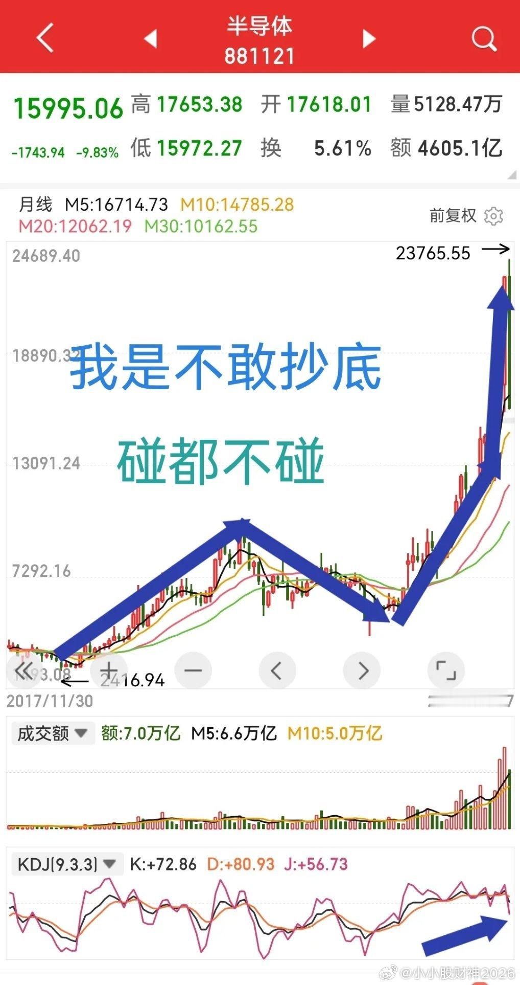 半导体，我是坚决不敢有半点抄底的想法。打开月线图看一看，你去对比一下其它板块历史