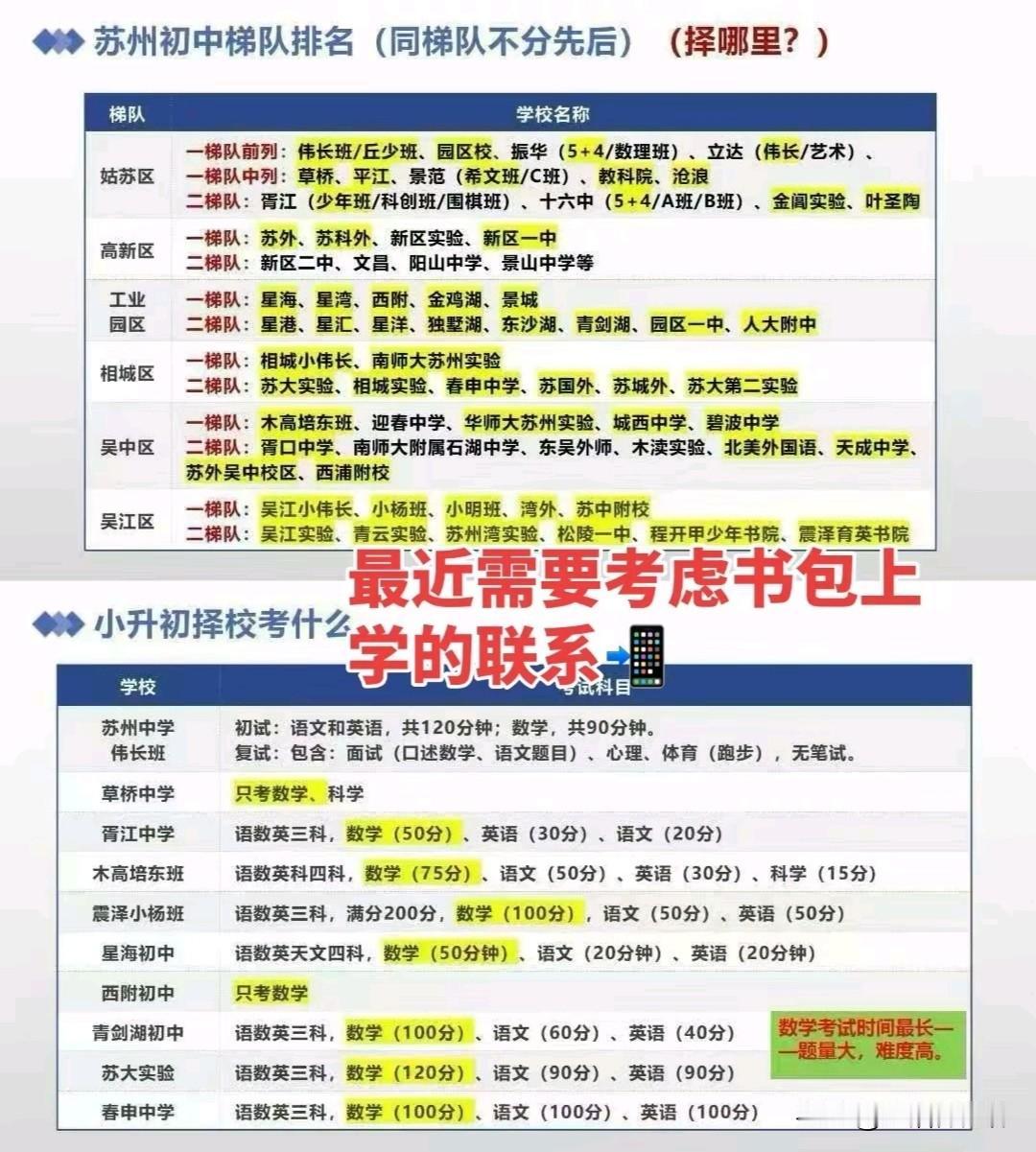 苏州六区初中梯队榜单出炉，择校备考重点一目了然。数学为各校核心考察重点，多数学校
