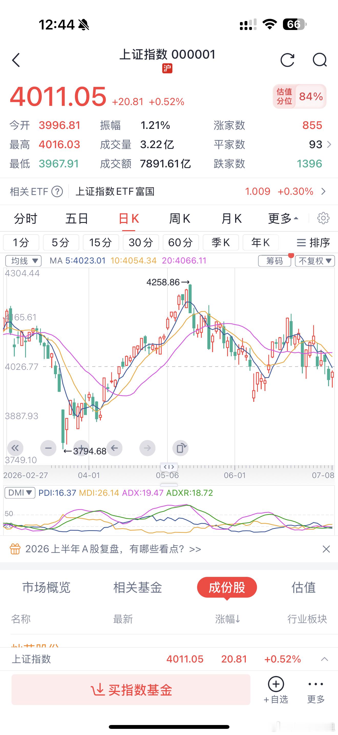 盘中速递｜热门赛道集体深度回调，市场迎来业绩兑现阵痛阶段盘面全线走弱，各大前期高