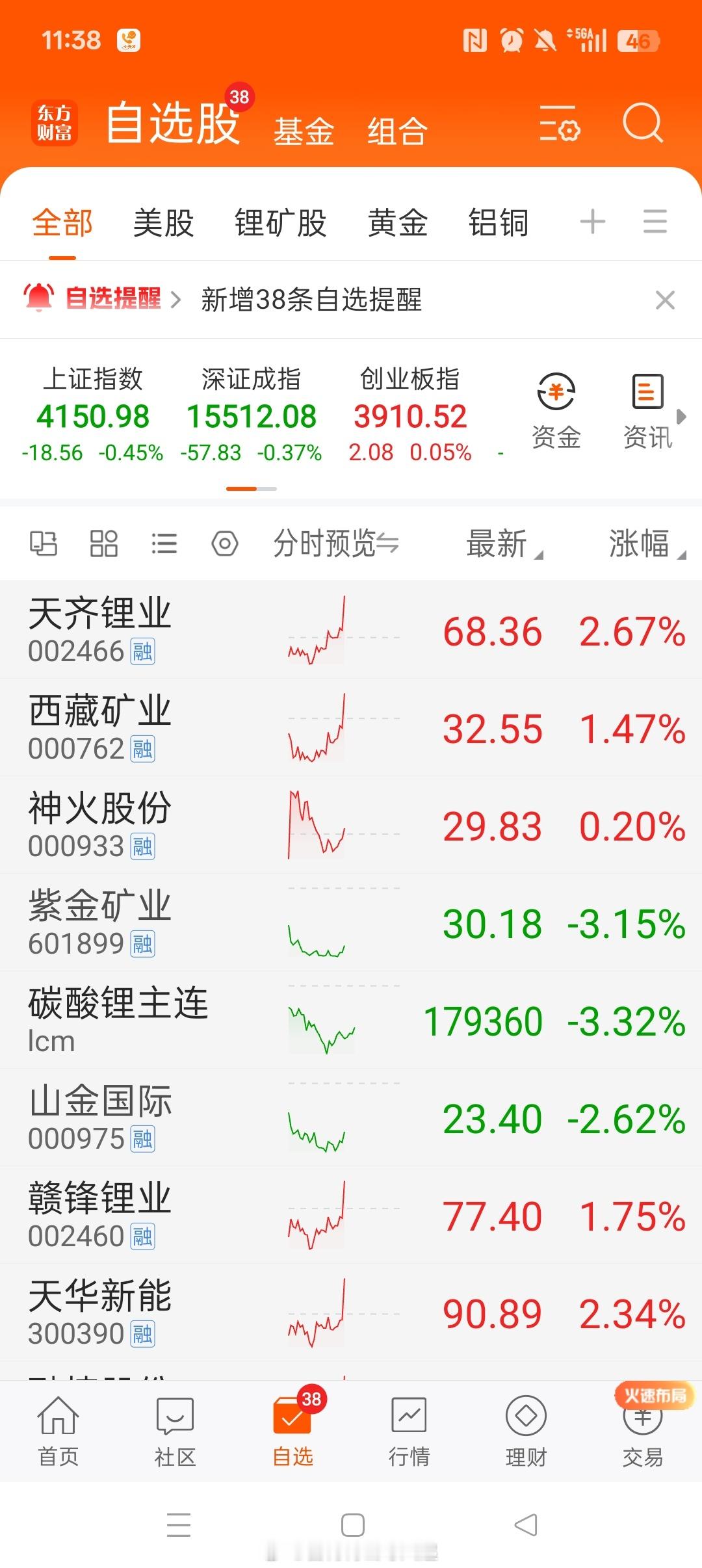 20260520投资日记 我这种低估值+重仓+耐心的风格，做顺周期股票可以。如果