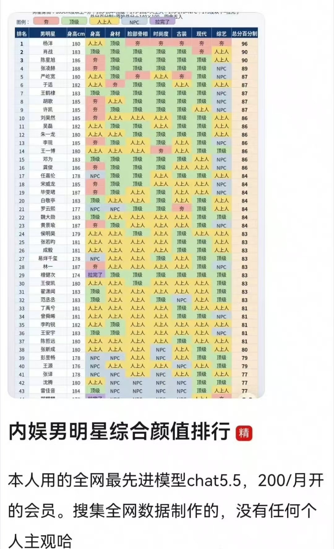 内娱男明星综合颜值排行榜内娱男明星综合颜值排名 网友做了内娱男明星综合颜值排行榜