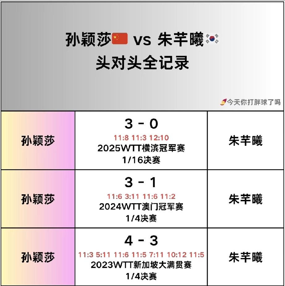 莎莎：吃饱喝足训练去喽！2026重庆冠军赛第一场比赛，一起给莎莎加油！
朱芊曦：