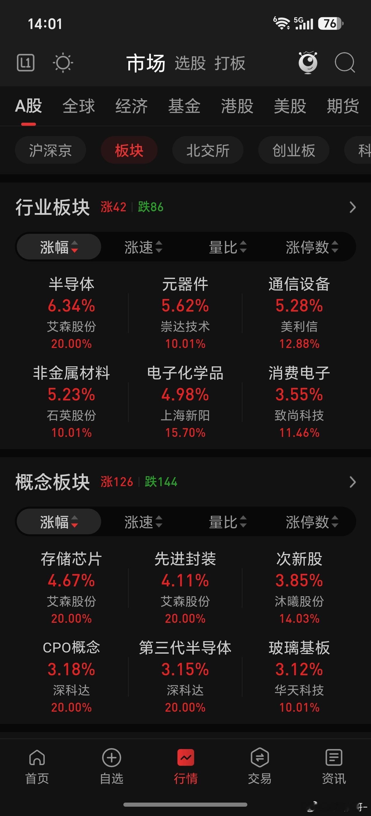 尾盘还是大科技给力呀 