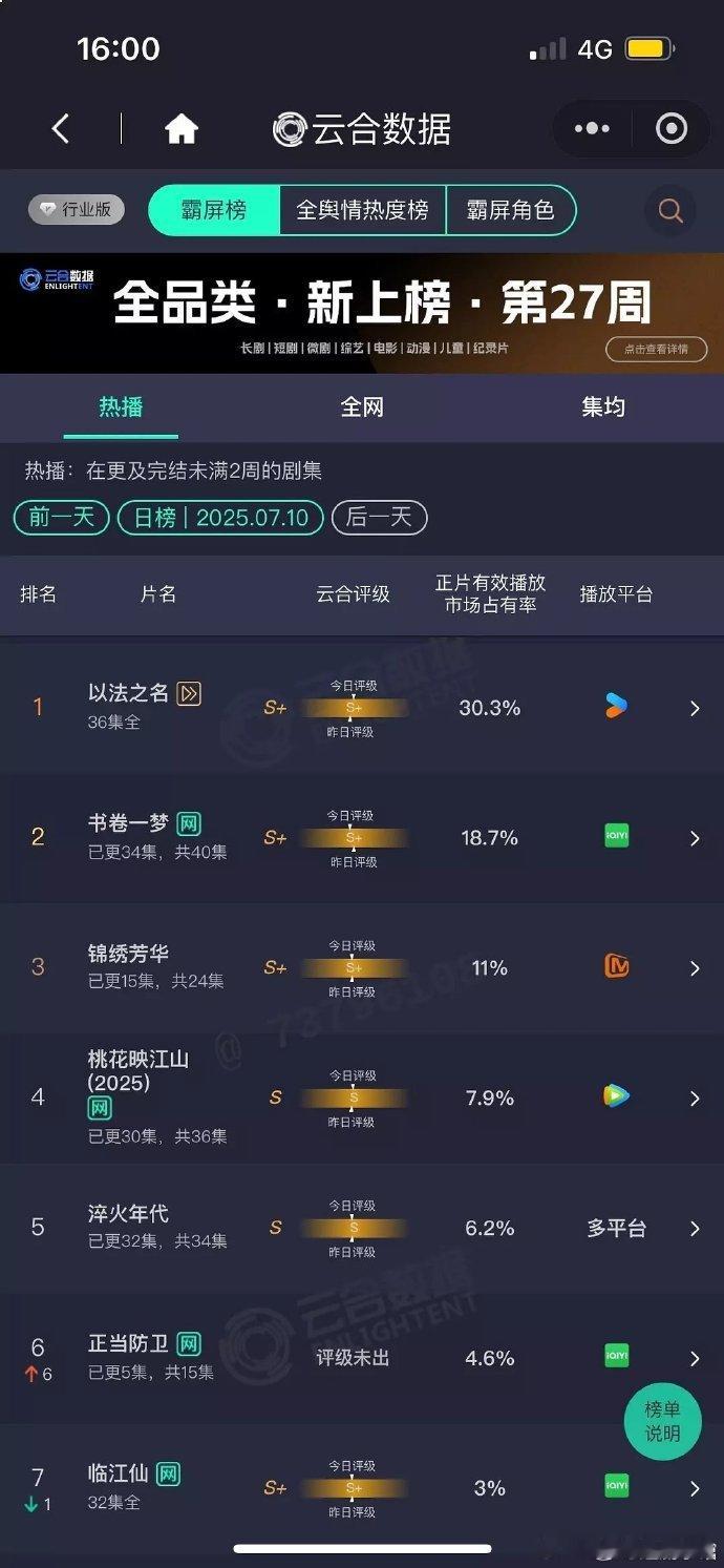 正当防卫次日连1000都不一定有...最终可能就是比在人间稍微好点的水平？ ​​
