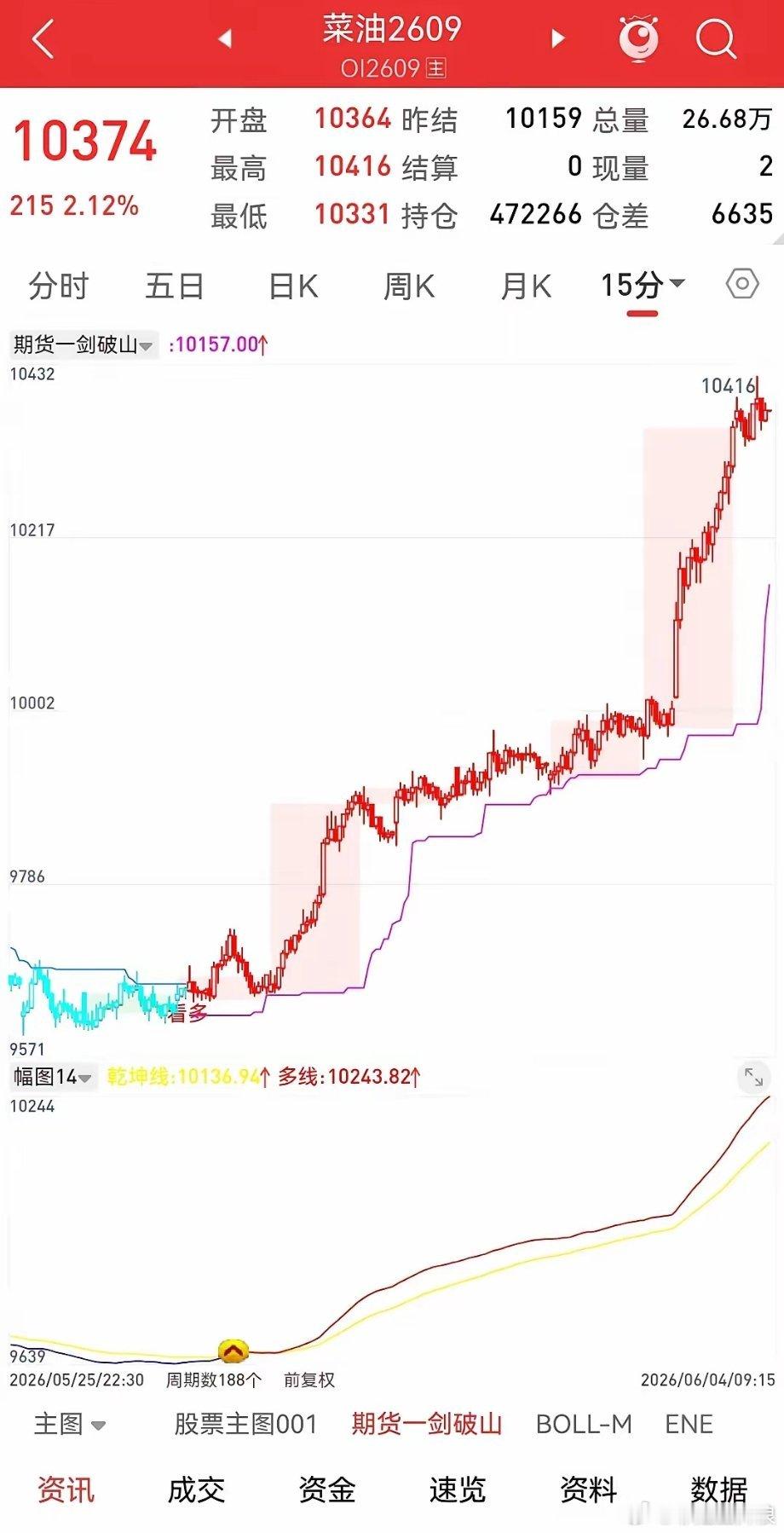 存储芯片大爆发，沪硅暴拉超13%，江波、佰维大涨近8%，先锋半导体大涨超4%，科