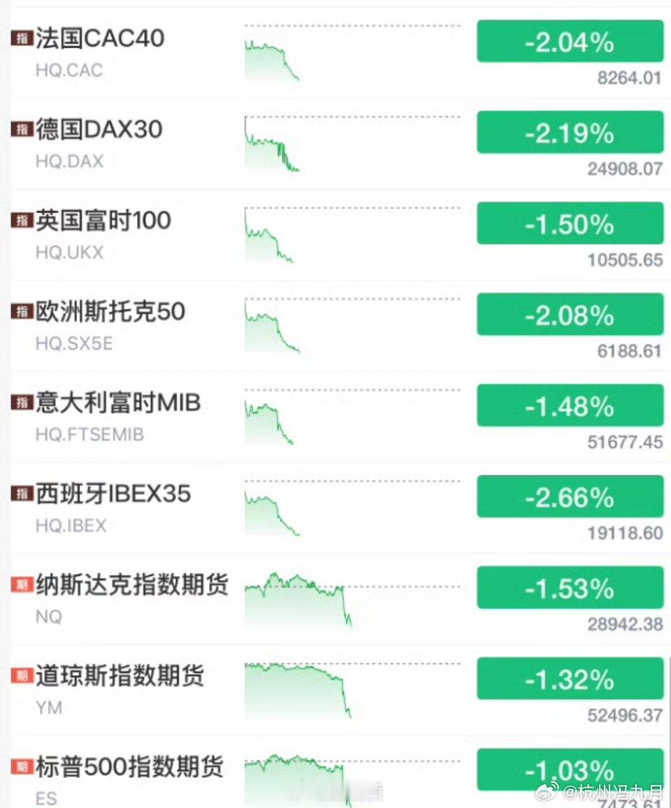 核心事件与官方表态事件爆发：7月8日傍晚，全球金融市场突发剧烈波动。欧美股市集体