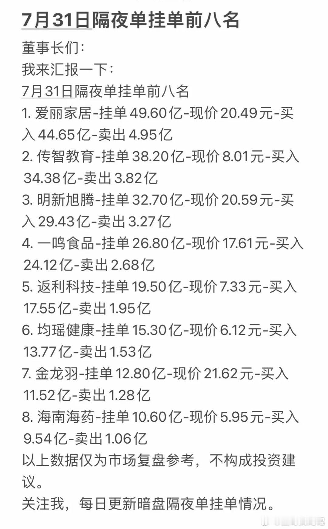 7月31日周五暗盘隔夜单挂单前八名，投资参考！7月30日隔夜挂单8强出来了，百亿
