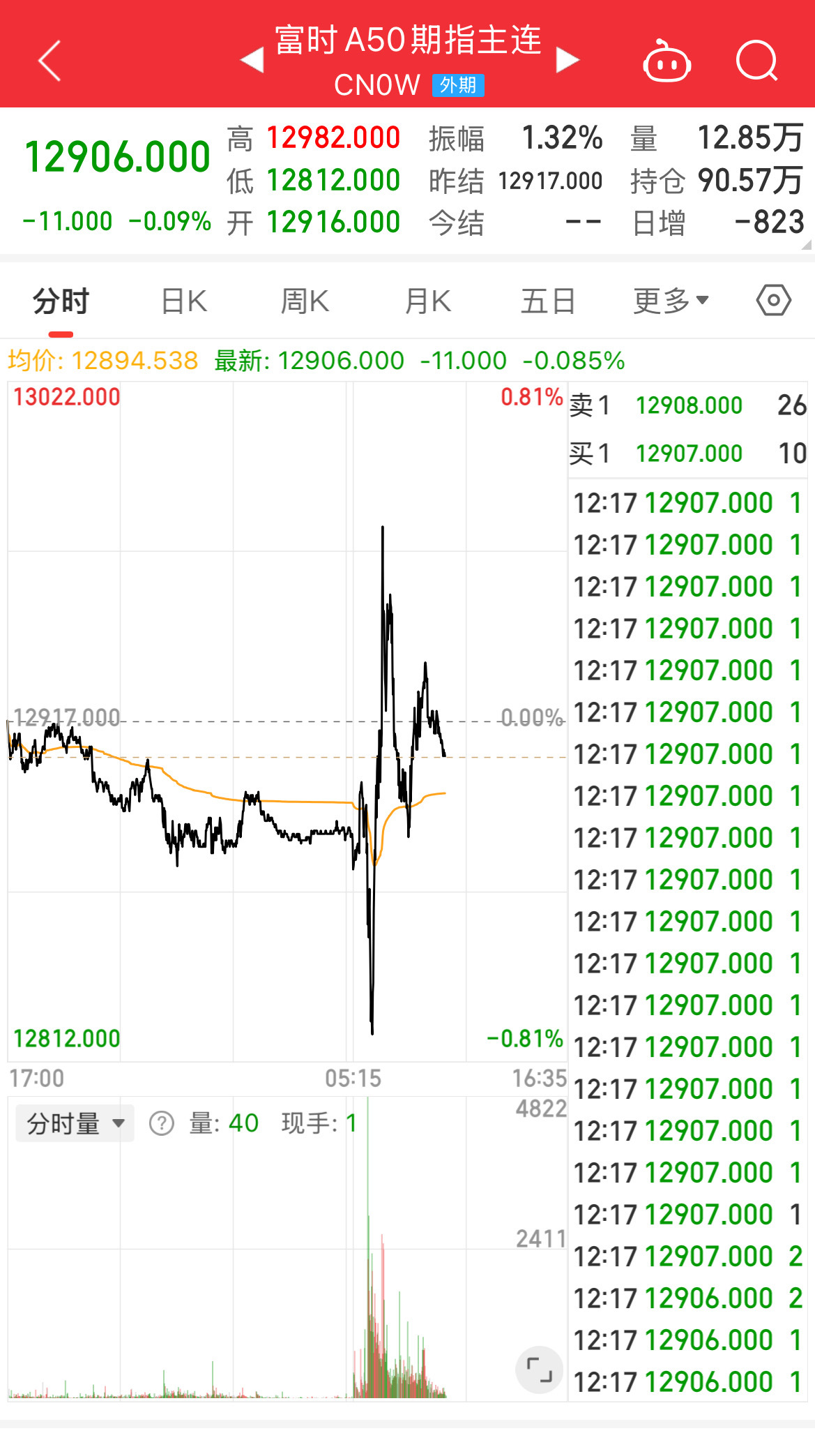 2024年GDP超预期！A50直线拉升，指数全线翻红中国2024年GDP稳中有进