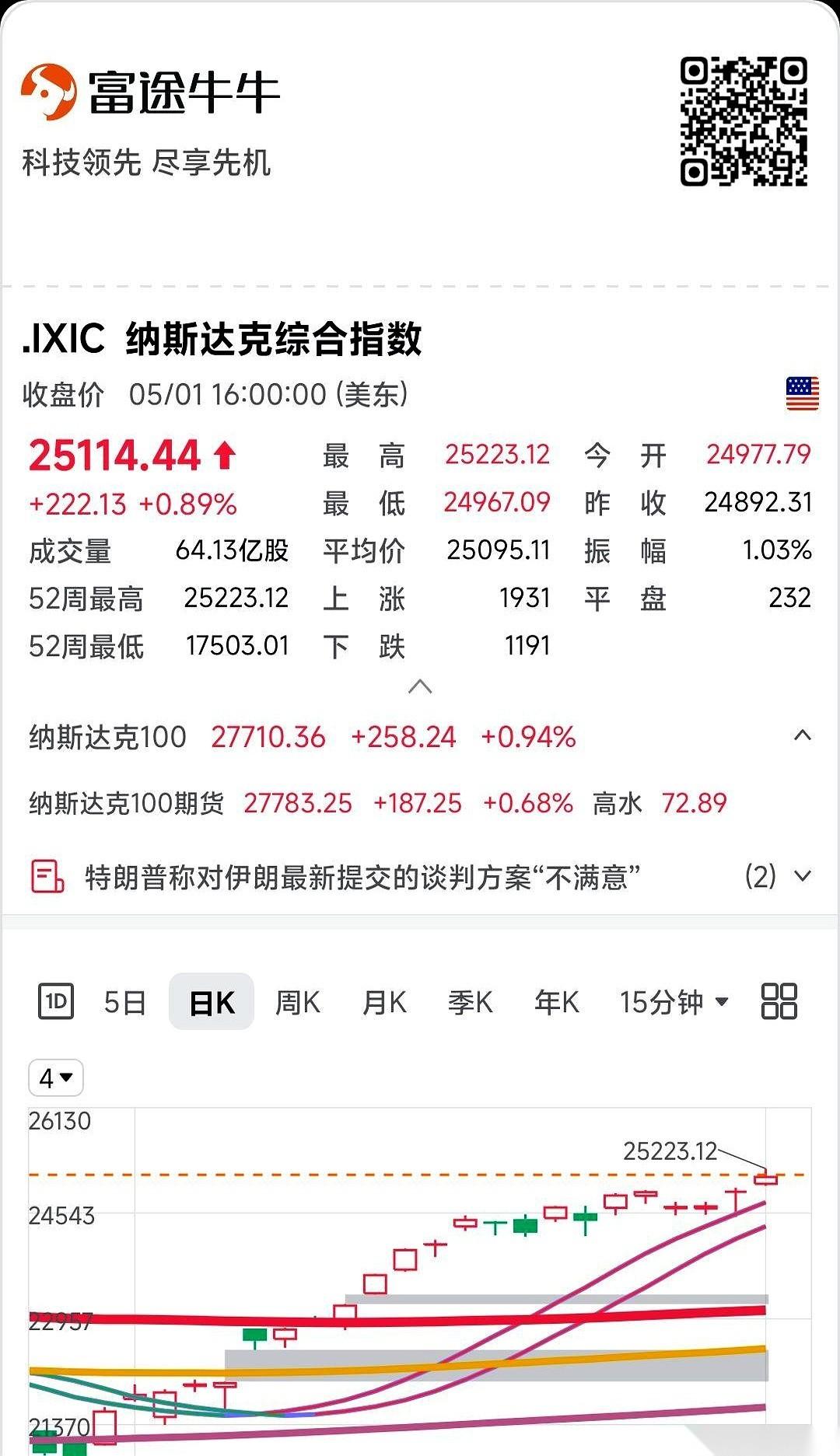 美股那边，纳指和标普连续两日破新高，科技股涨得像停不下来的永动机，闪迪、希捷、美