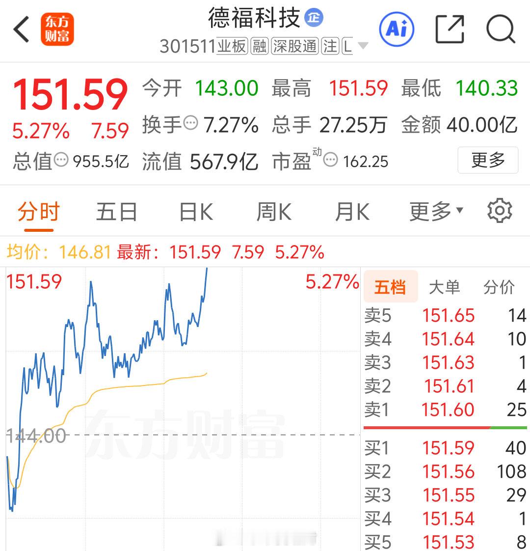 蹭蹭往上涨 