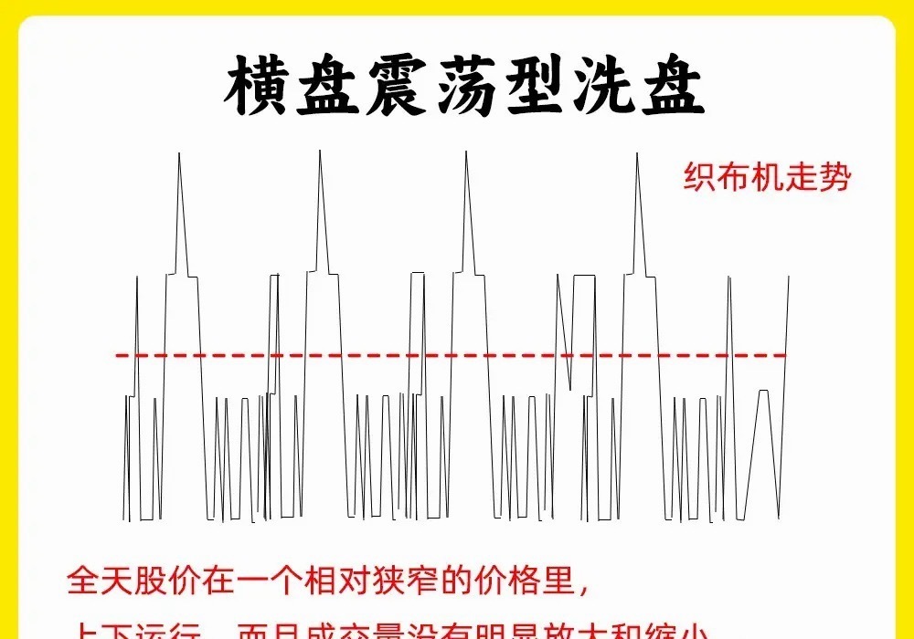 注意了！大部分的散户基本都是短线选手，而短线最为重要的是看懂分时图，分时的表现代
