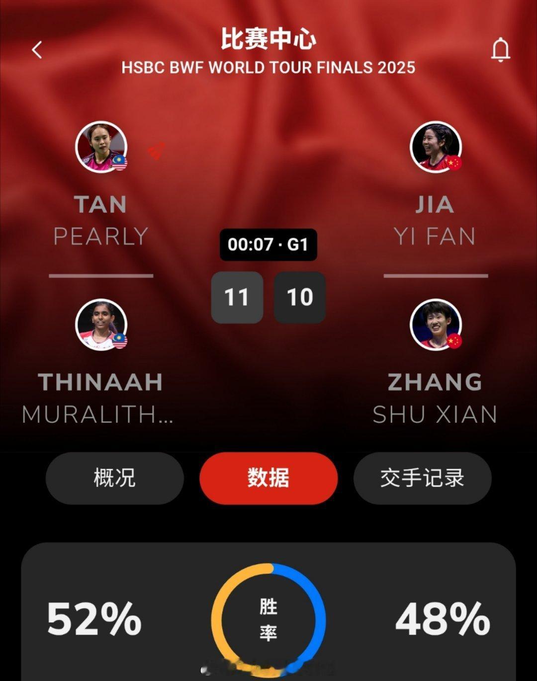 2025年世界羽联年终总决赛 女双 A组 陈康乐 / 蒂娜 11-10 贾一凡 