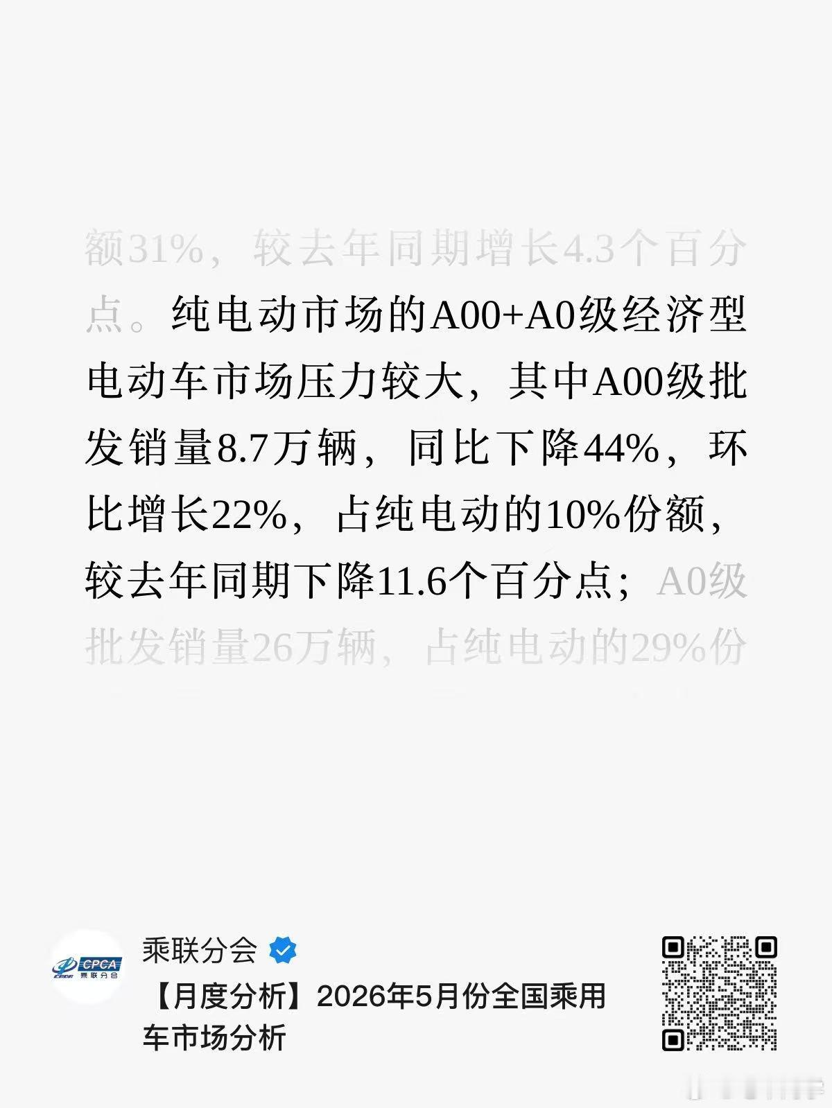 新能源小车卖不动了乘联会5月数据，A00级微型电动车批发量8.7万辆，同比暴跌4