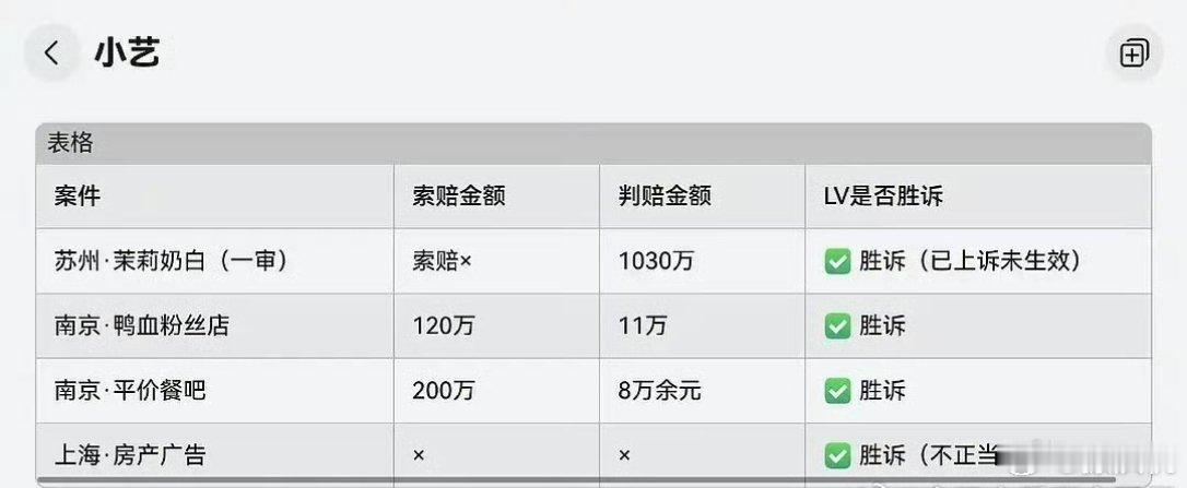 LV告的发了狠忘了情的，给灾区捐多少钱来着？ 