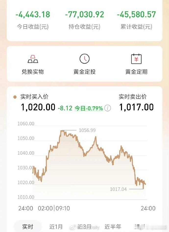 原本以为横盘是积累力量，结果却是大跌前的平静。山顶套牢至今已经，好不容易挺过来了