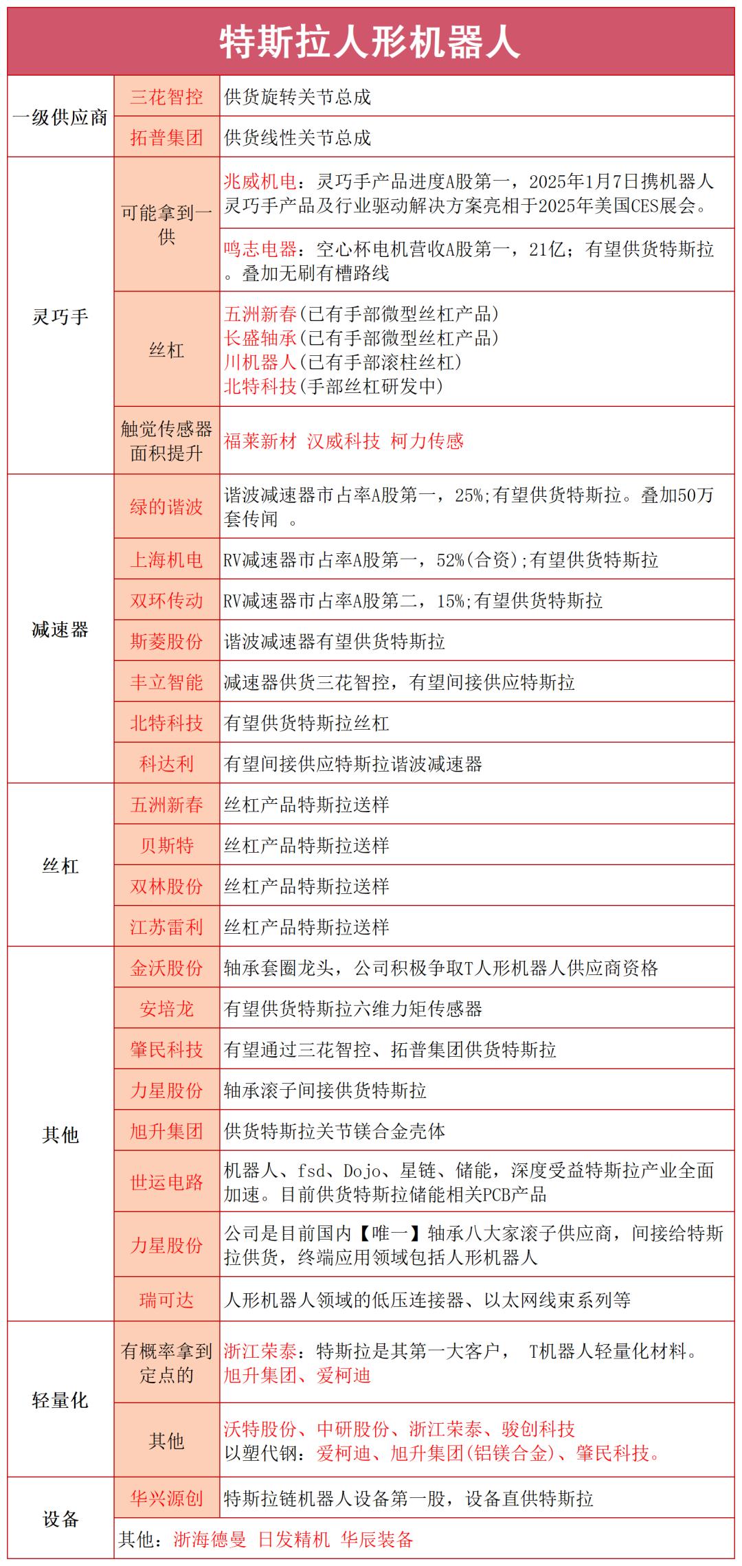 马斯克：人形机器人有望冲击千亿台。人形机器人能不能复制新能源汽车的走势？

就在