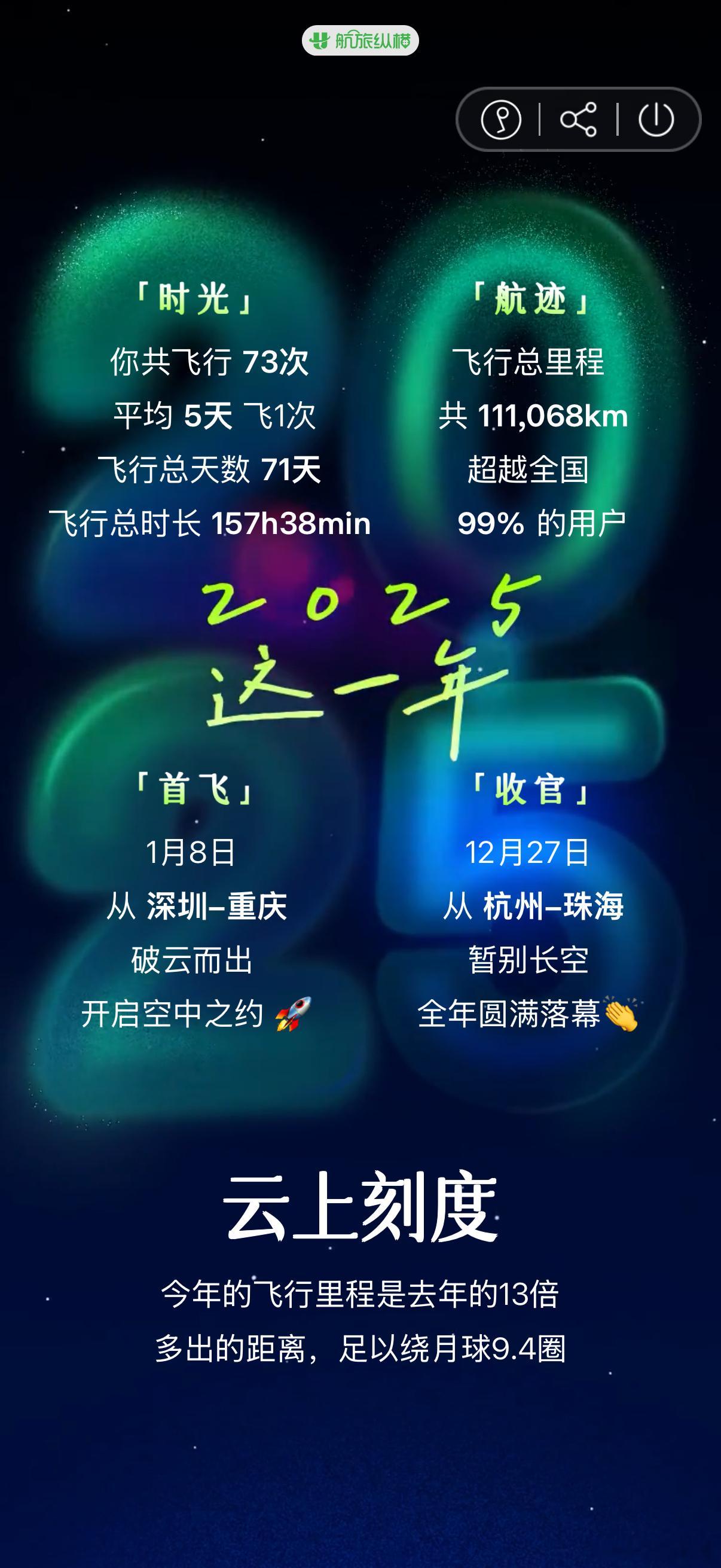 “回血如此迅速，做什么都会成功”看来航旅纵横已经帮我做好年度总结了2025，飞行