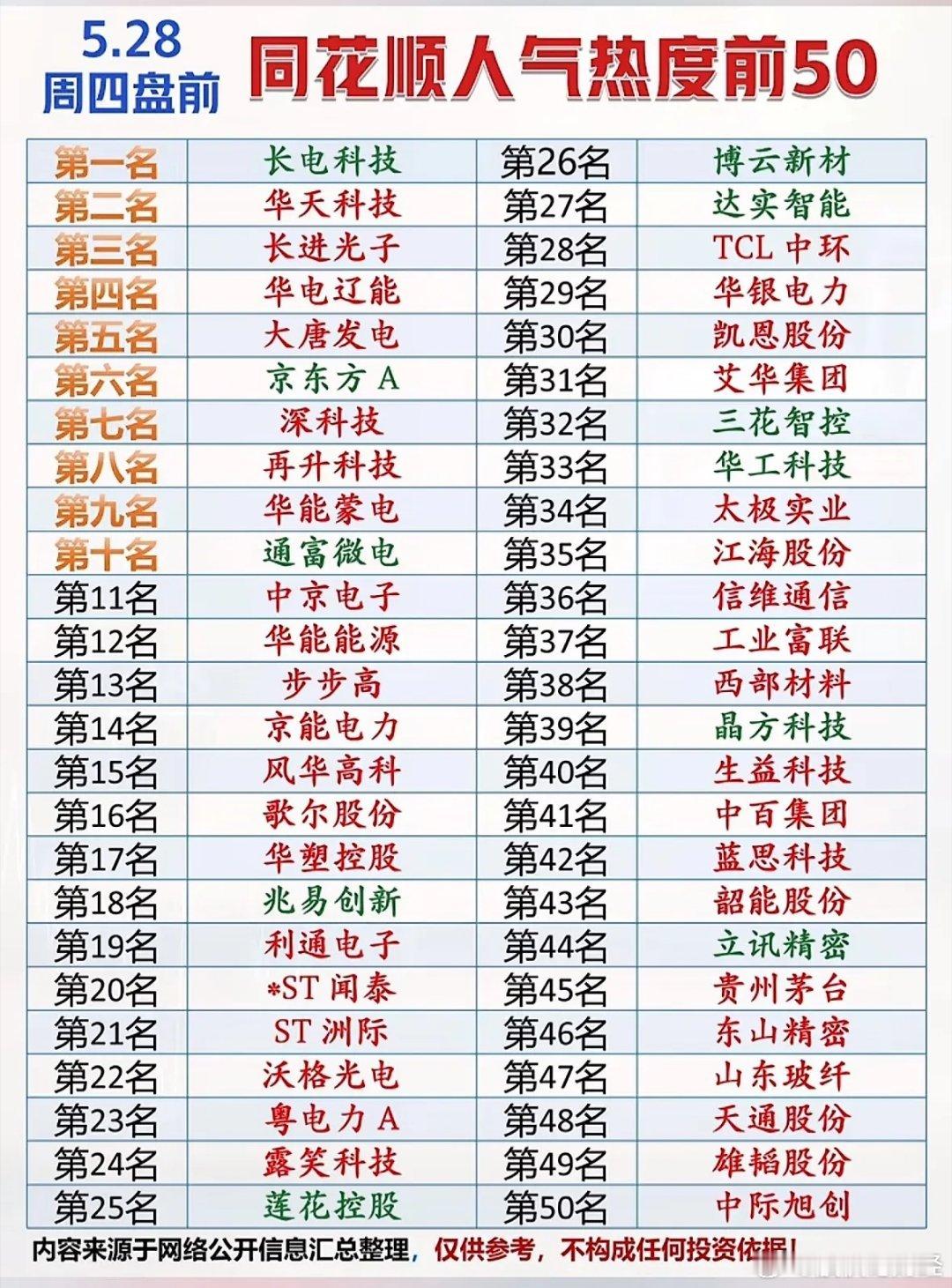 周四盘前人气榜 