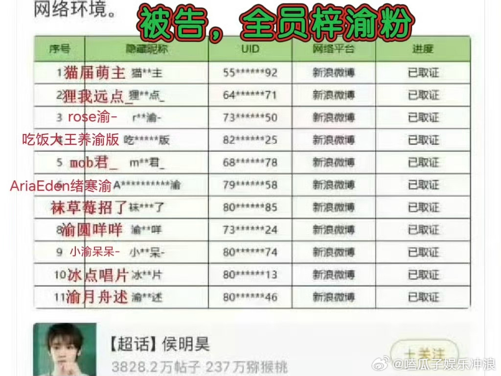 侯明昊告了梓渝粉丝 很多人可能不知道：在网上造谣、诽谤，不是“说说而已”。根据相