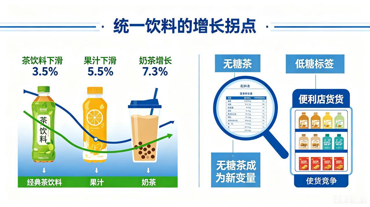 存量时代，老牌饮料巨头转型的现实困局
 
整体财报利润依旧保持正向增长，却掩盖不