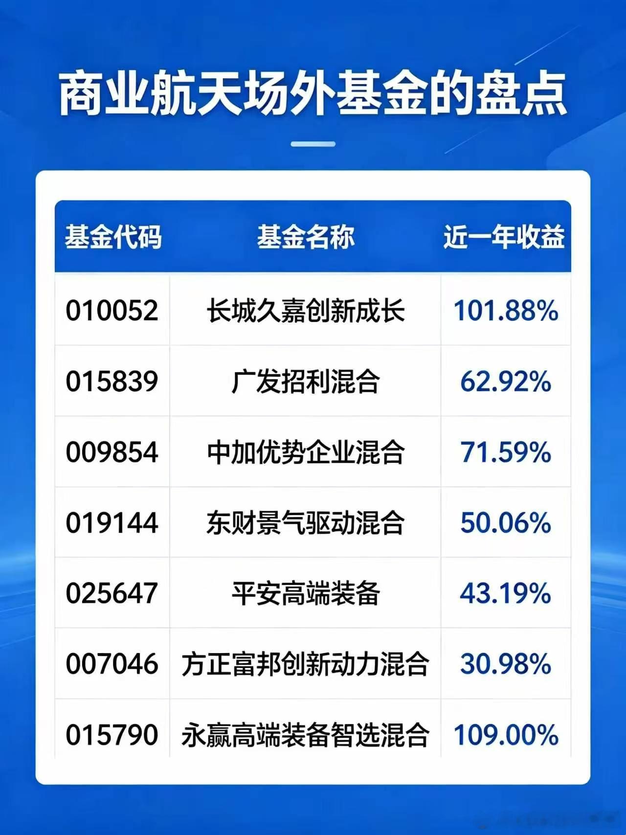 🛰️基金整理，自行码住。基金