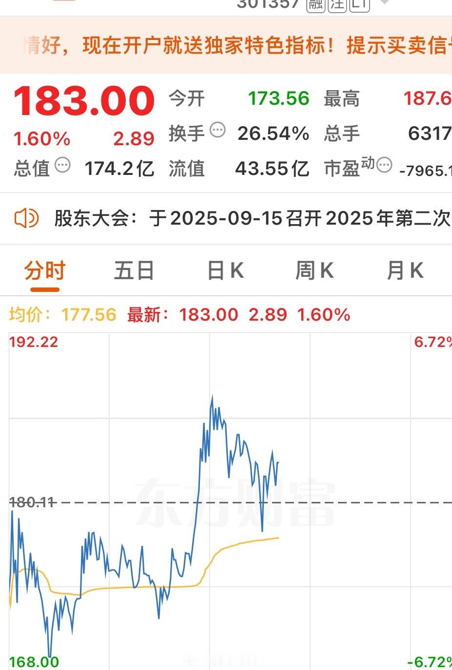 想重复昨天的走势？ ​​​