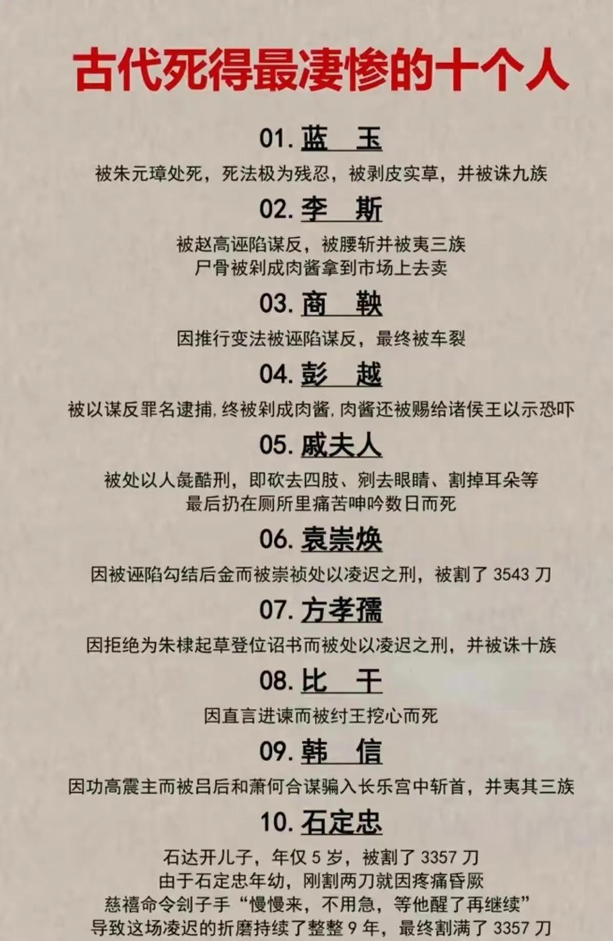古代死的最惨的十个人，看完让我浑身一颤。
太可怕了，凌迟处死之刑，被割3500多