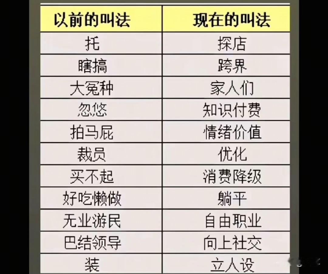 把不要脸说的如此清新脱俗，互联网让脸皮厚的，道德差的都登上了大雅之堂！