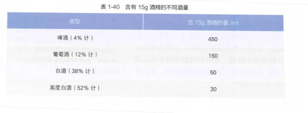 《中国居民膳食指南（2022）》提醒，如果喝酒，成年人一天最大饮酒的酒精量建议不