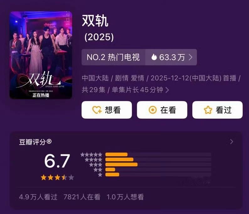 虞书欣何与《双轨》豆瓣开分6.7分，打分人数5.5万人。这个分数高了还是低了？