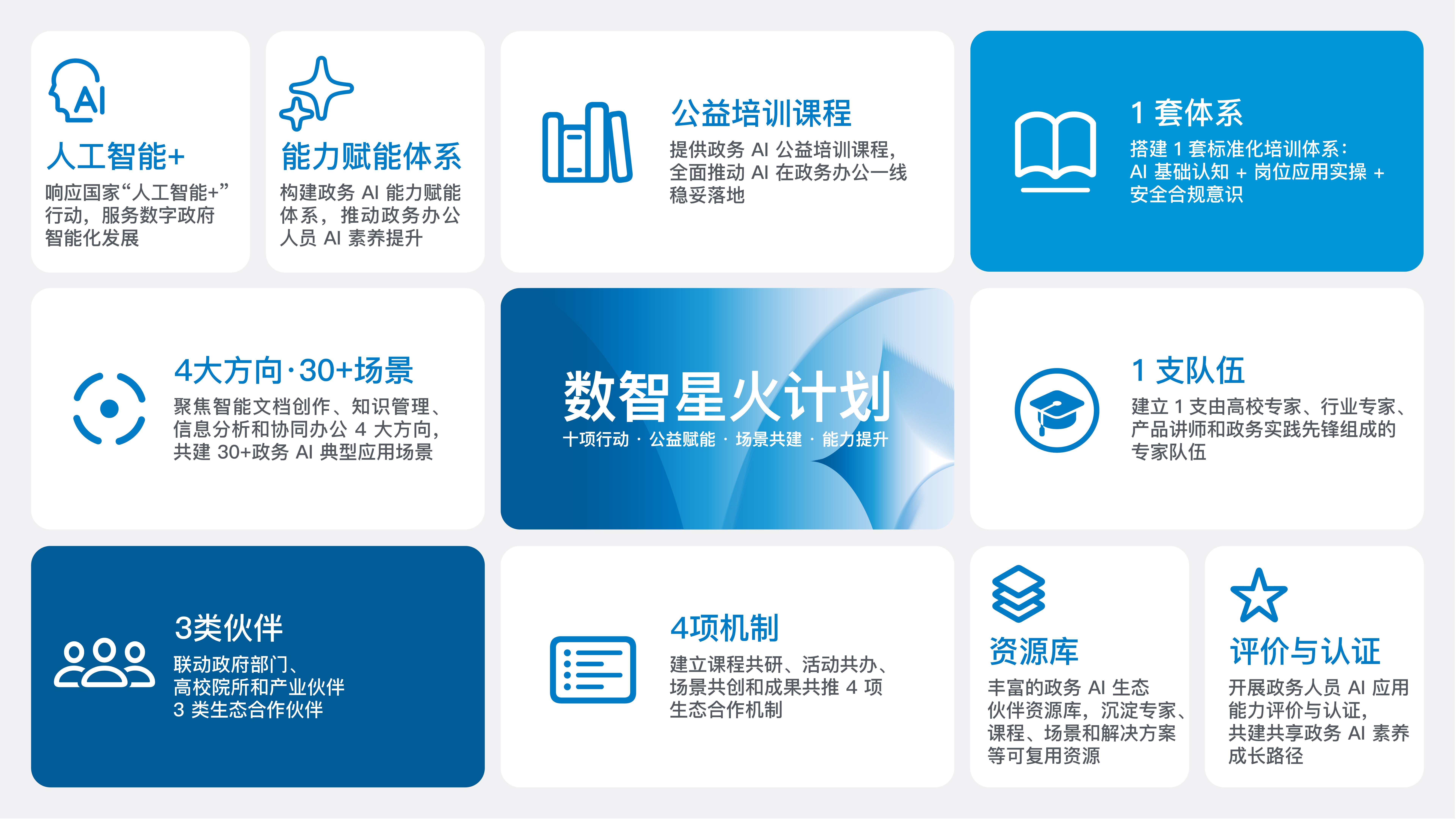 【金山办公启动“数智星火计划” 让公务人员用好智能体】8月28日，贵阳数博会期间