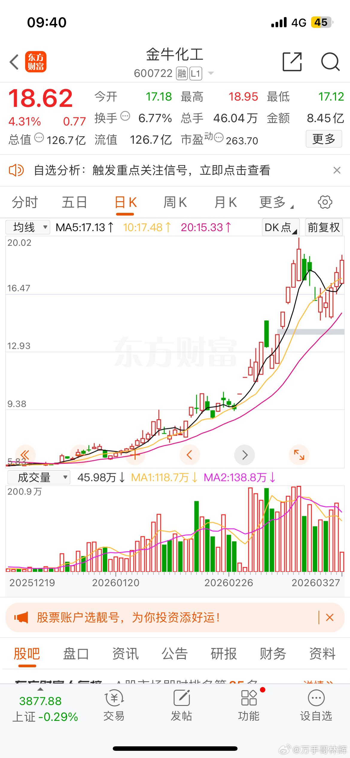 短线我们可以看看：600722金牛化工  逢低考虑，趋势还不错看短线能否突破！ 