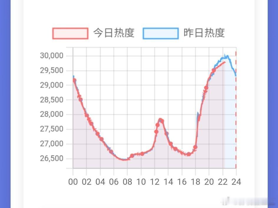 逐玉数据真实性 不清楚，只知道鹅该报个画画班了，描边描了一天，交叉了五十九次，最