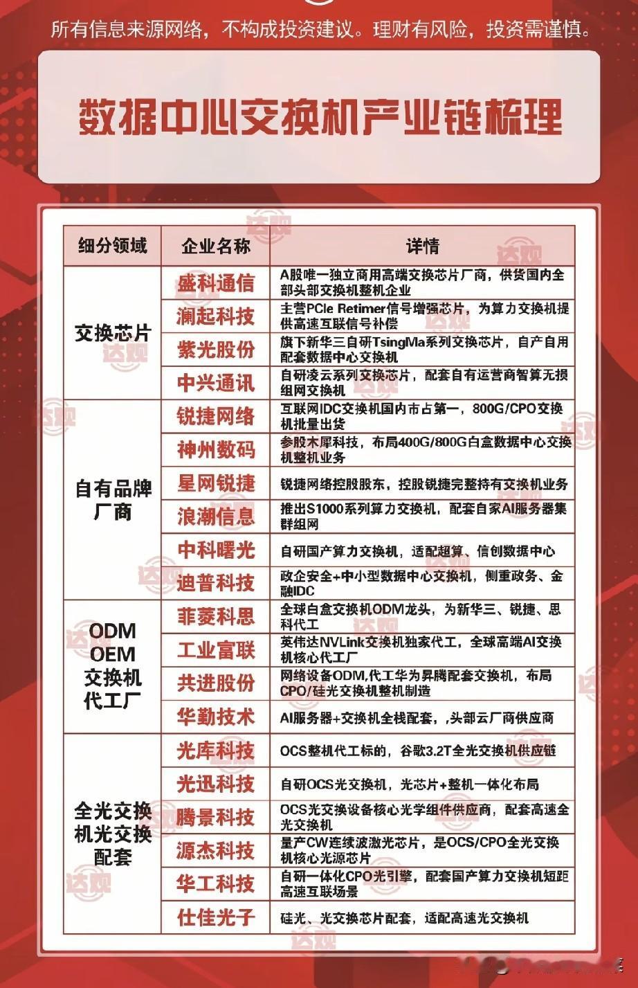算力枢纽迎来黄金周期，数据中心交换机国产替代风口已全面打开
 
当海量AI服务器