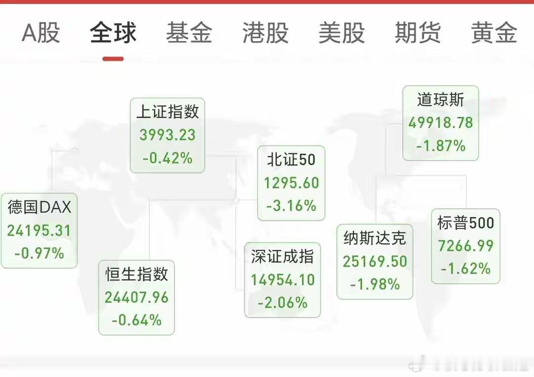 A股：隔夜美股史诗级大跌，今日会迎来黑色星期四吗？隔夜海外市场突发两层重磅利空，