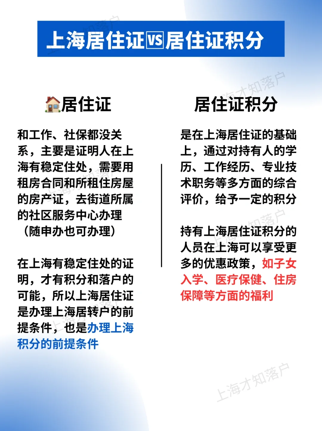 一篇说全‼️上海居住证vs居住证积分