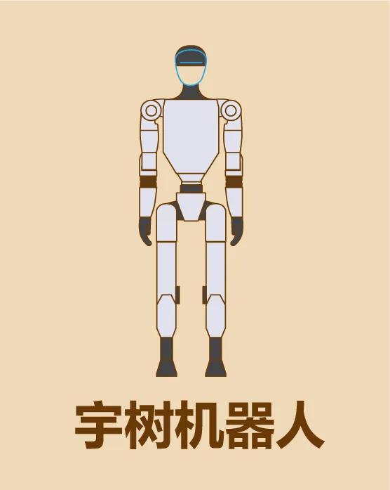 未来会出现什么风口？国产机器人简笔画